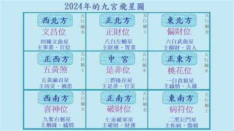 九運 座向|2024年最旺坐向排行